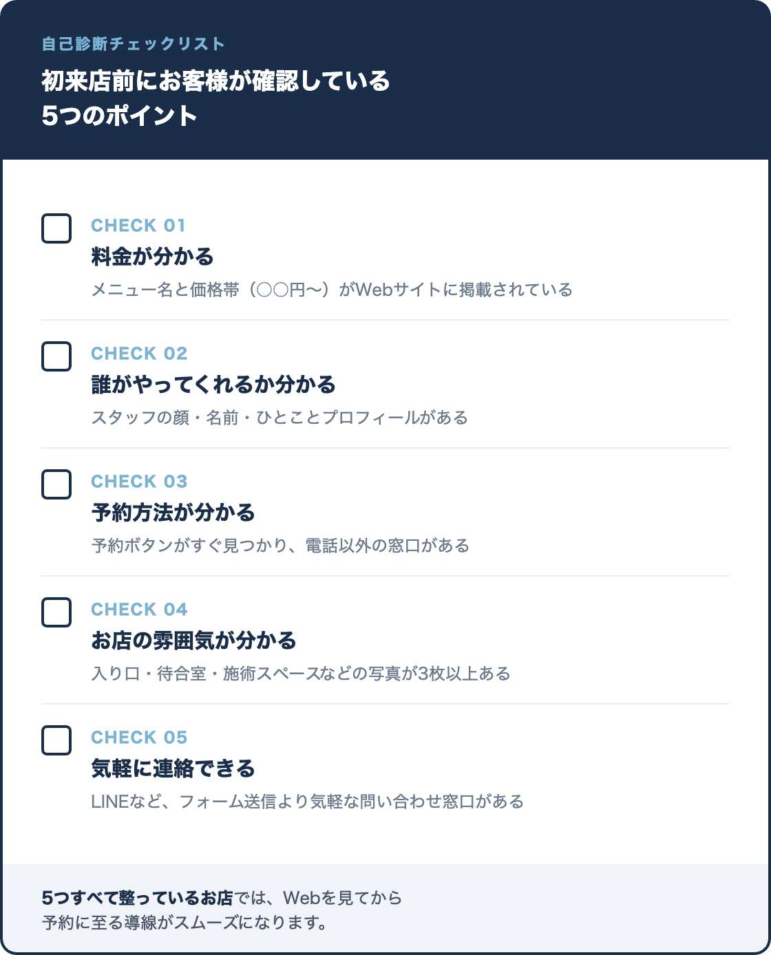 自己診断チェックリスト:初来店前にお客様が確認している5つのポイント